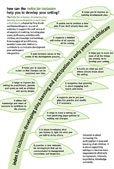 Index for Inclusion insert for early years and childcare cover image