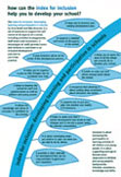 Index for Inclusion insert for schools cover image